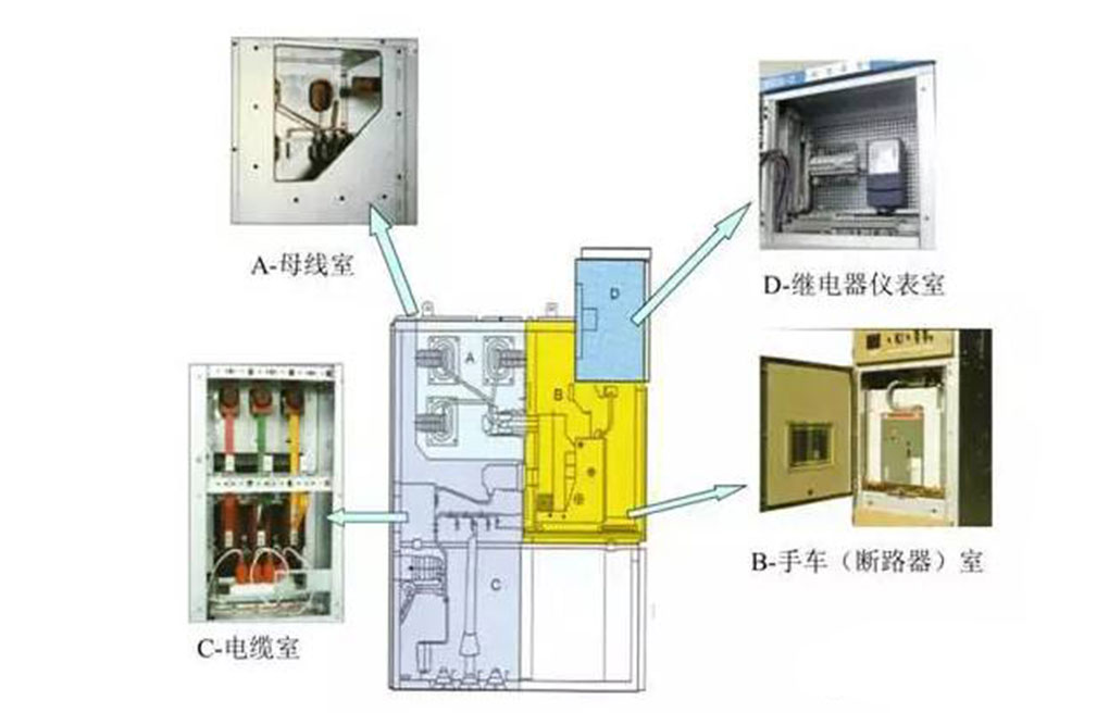 高壓開關(guān)柜組成,低壓開關(guān)柜組成,高低配電柜組成